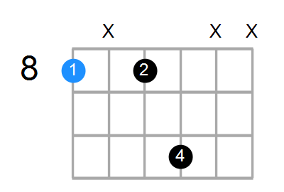 C7sus4 Chord